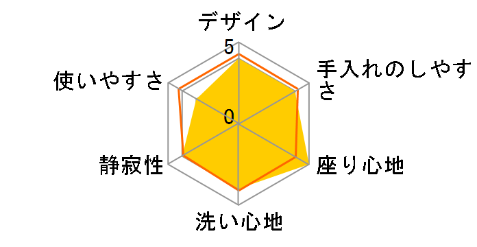 �A�v���R�b�g F1A TCF4711AM #SS4 [�n�[�x�X�g�u���E��]�̃��[�U�[���r���[