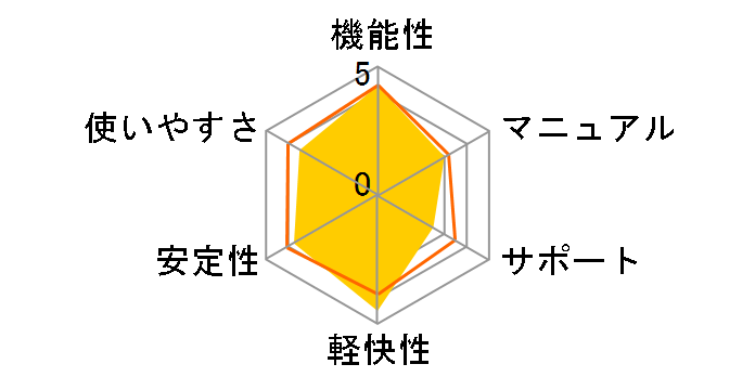 3D�}�C�z�[���f�U�C�i�[LS4�̃��[�U�[���r���[