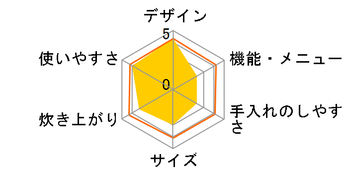 RZ-NS10J�̃��[�U�[���r���[