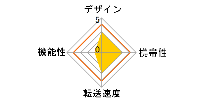 GH-CRXC49U3B [USB 49in1 �u���[]�̃��[�U�[���r���[