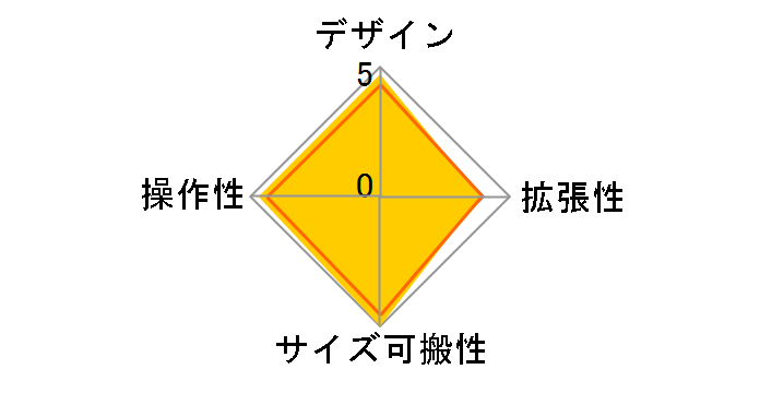 XENYX 302USB�̃��[�U�[���r���[