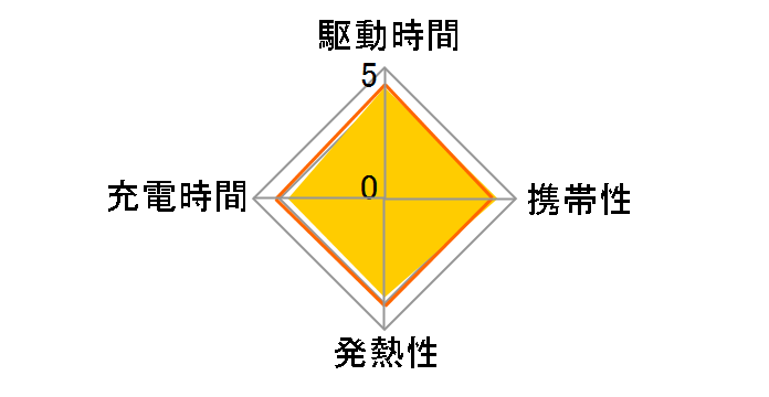 IMPULSE TNHC-34AH�̃��[�U�[���r���[