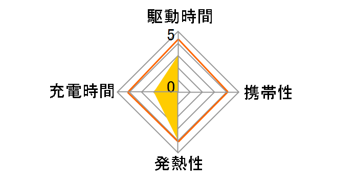 IMPULSE TNHC-32LS�̃��[�U�[���r���[