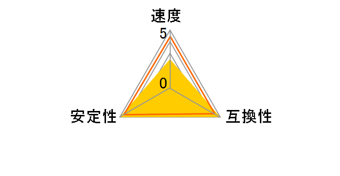 GOC316GB1333C9DC [DDR3 PC3-10660 8GB 2���g]�̃��[�U�[���r���[