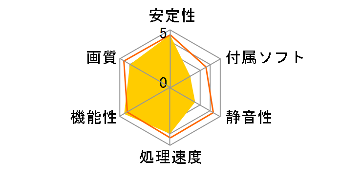 GIADA GT440-DDR5 [PCIExp 512MB]�̃��[�U�[���r���[