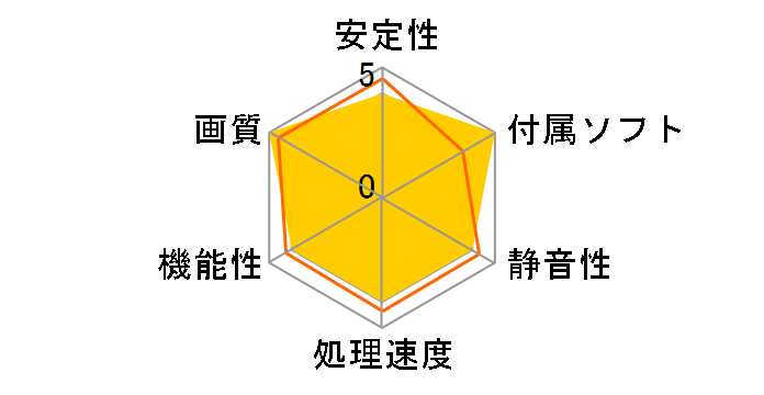 GIADA GTS450-DDR5 [PCIExp 1GB]�̃��[�U�[���r���[