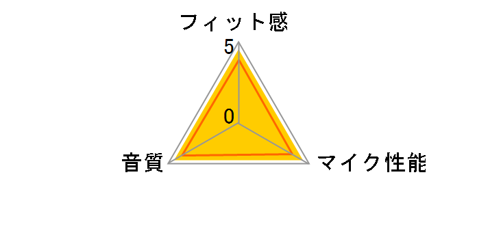 Marque M155-B [Black]�̃��[�U�[���r���[