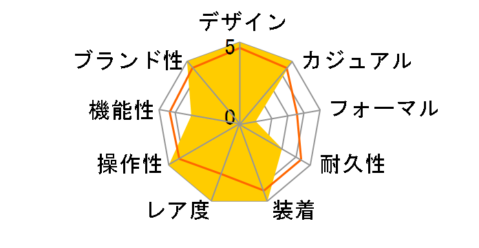 J12 H2981�̃��[�U�[���r���[