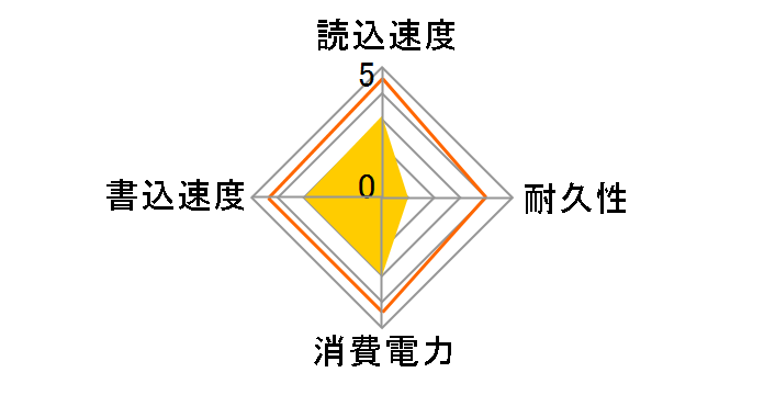 PTL1-25SAT3-128G�̃��[�U�[���r���[