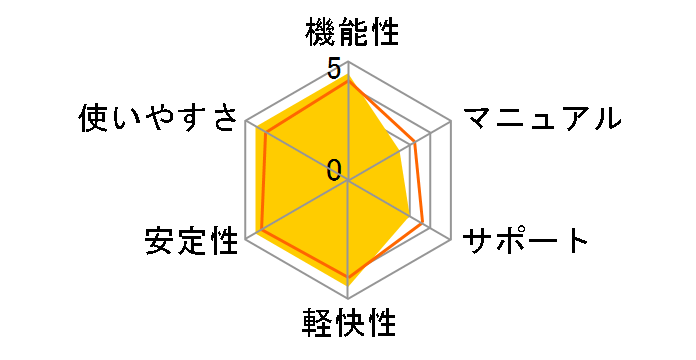 �ꑾ�Y2012 �� �v���~�A���̃��[�U�[���r���[