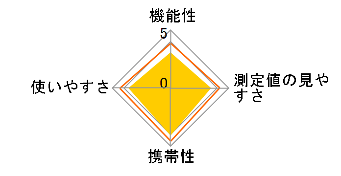 �G�A�J�E���^�[S�̃��[�U�[���r���[