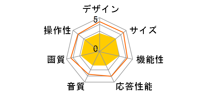 GH-TV19JLHDK [18.5�C���`]�̃��[�U�[���r���[