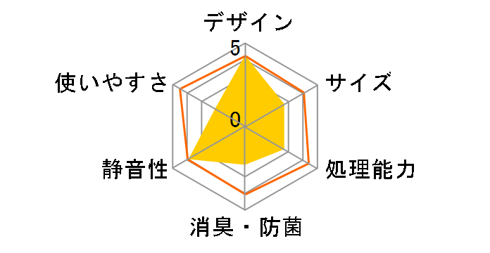 �قƂ�ǏL���� �j���[�T�� TKB-210 [��]�̃��[�U�[���r���[