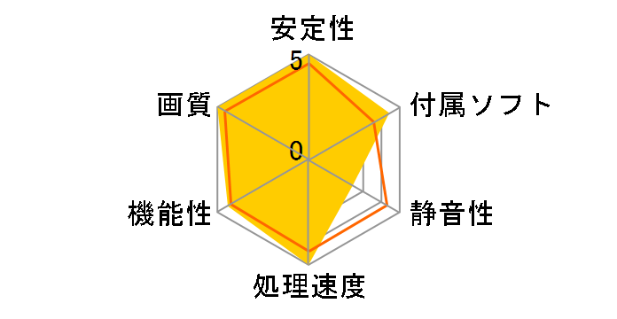 ZOTAC GeForce GTX 560 Ti ZT-50307-10M [PCIExp 2GB]�̃��[�U�[���r���[