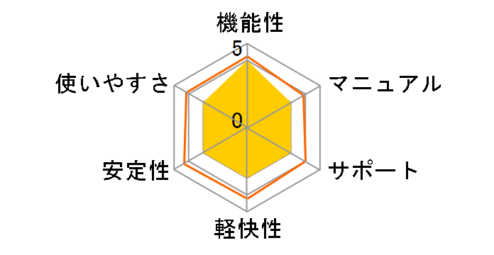 VOCALOID3 Library Megpoid Power�̃��[�U�[���r���[