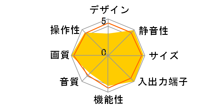 Wooo P42-G07 [42�C���`]�̃��[�U�[���r���[