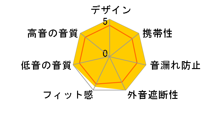 1001 On Ear Wangs [Black]�̃��[�U�[���r���[