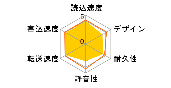 SP010TBPHDA80S3B [��]�̃��[�U�[���r���[