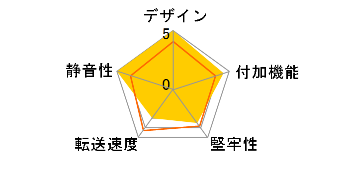 CMX-MRA751�̃��[�U�[���r���[