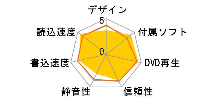 iHBS312-27�̃��[�U�[���r���[