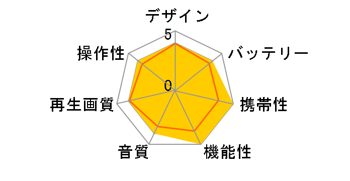 DL-FTV7011�̃��[�U�[���r���[