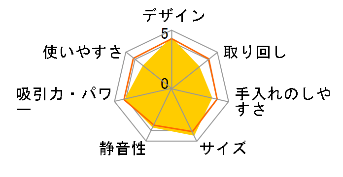 EC-ST20-R [���^���b�N���b�h]�̃��[�U�[���r���[