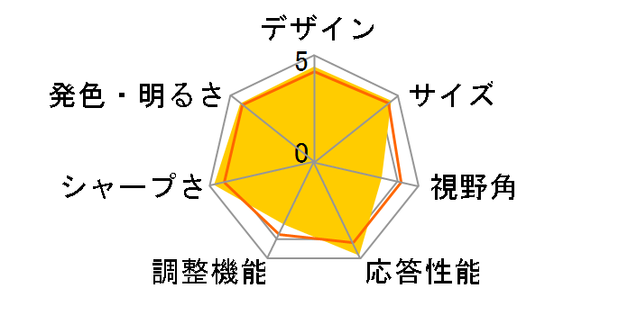 RL2450H [24�C���` �u���b�N]�̃��[�U�[���r���[