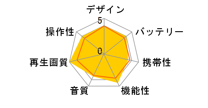 PDV-900Rec�̃��[�U�[���r���[