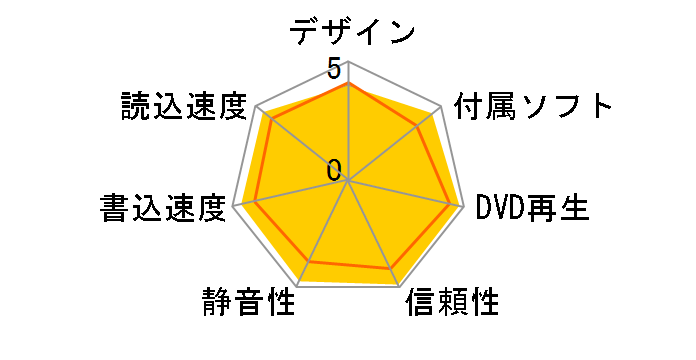 BDR-207JBK [�u���b�N]�̃��[�U�[���r���[