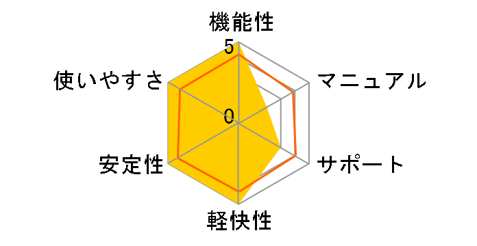 Silver NATIVE�̃��[�U�[���r���[