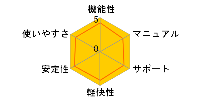 OneKnob Series NATIVE�̃��[�U�[���r���[