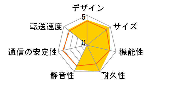 ReadyNAS DUO v2 2�x�C�f�X�N�g�b�v�^�l�b�g���[�N�X�g���[�W RND2000-200AJS�̃��[�U�[���r���[