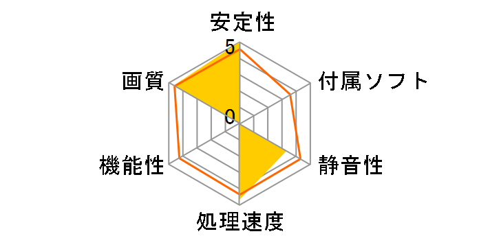 ZOTAC GTX560 Ti 1GB DDR5 SHORT with BF3 ZTGTX560Ti-1GD5SHRTWBF3 [PCIExp 1GB]�̃��[�U�[���r���[