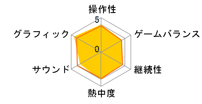 �O���u11 [WIN]�̃��[�U�[���r���[