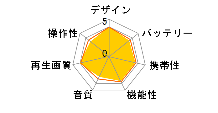 GAUDI GHV-PDV925TVW [�z���C�g]�̃��[�U�[���r���[
