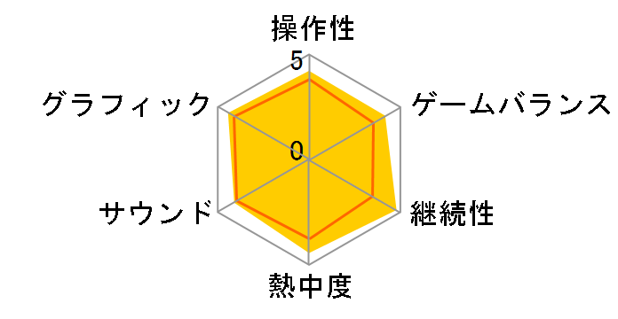 �O�����c�[���X��5 Spec II�̃��[�U�[���r���[