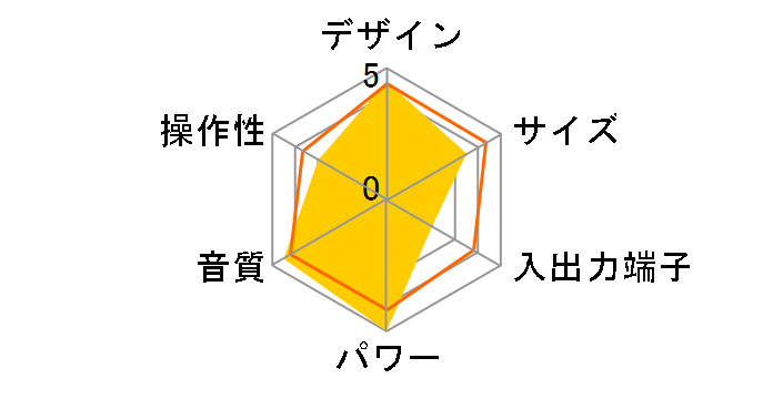 Rhythm Arc SR-100iSE-W [�z���C�g]�̃��[�U�[���r���[