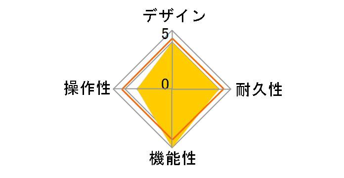 SANS AMP PARA DRIVER DI�̃��[�U�[���r���[