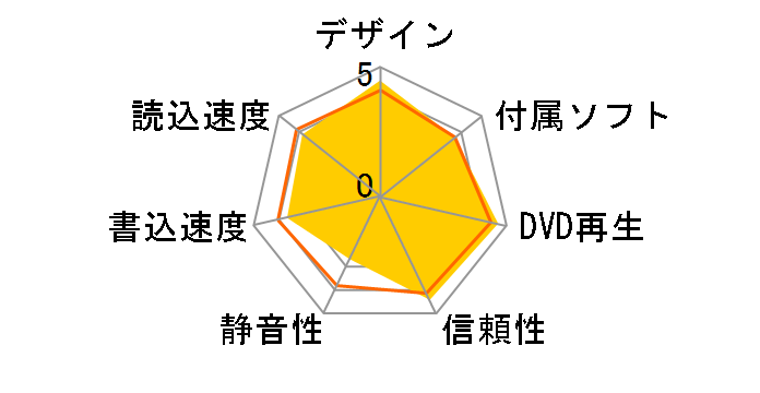 BDR-XD04J�̃��[�U�[���r���[