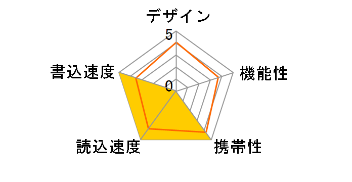 TransMemory-EX UX-A064GT (64GB)�̃��[�U�[���r���[