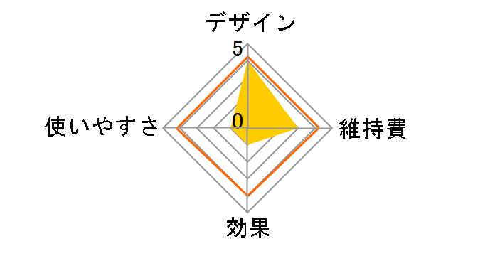 �t�F���G �{�f�B�p ES-WR40-VP [�r�r�b�h�s���N]�̃��[�U�[���r���[