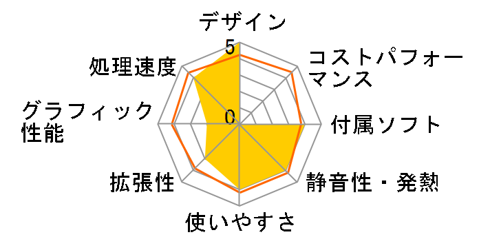 All-in-One PC ET2700INKS ET2700INKS-B024C�̃��[�U�[���r���[