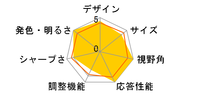 VS209N [20�C���` �u���b�N]�̃��[�U�[���r���[