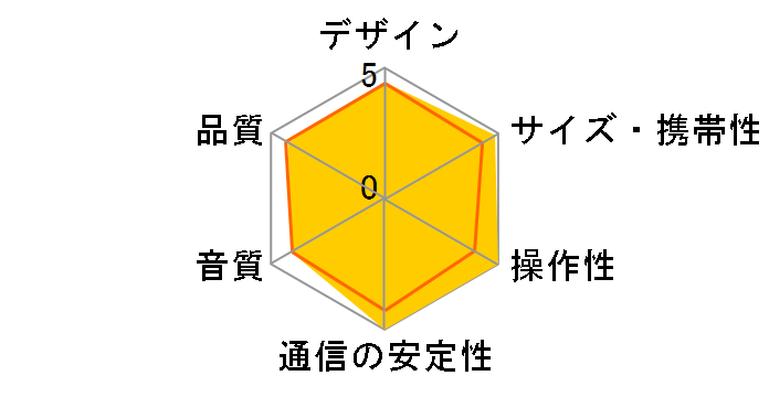 Logicool Mini Boombox TS500BK [�u���b�N]�̃��[�U�[���r���[