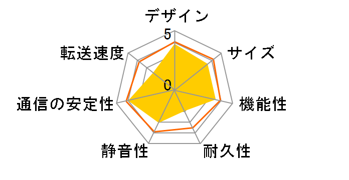 HDL-CE2.0B�̃��[�U�[���r���[