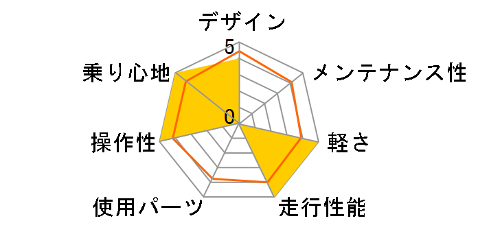 LGS-CTR 2012�N���f�� [LG WHITE]�̃��[�U�[���r���[