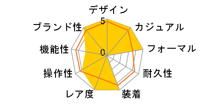 �`�F���[�j �`�F���j�E�� 5241/6 [�u���b�N���U�[�x���g �A�C�X�u���[]�̃��[�U�[���r���[