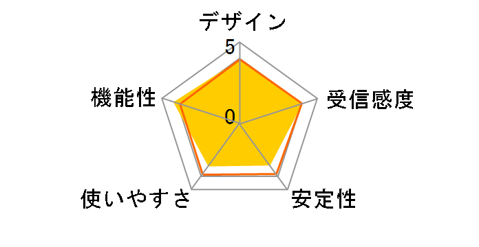 GW-USFang300�̃��[�U�[���r���[