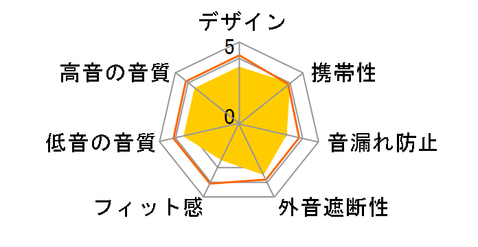 TE-02WP(B) [��]�̃��[�U�[���r���[