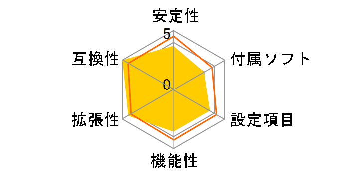 DX79TO�̃��[�U�[���r���[